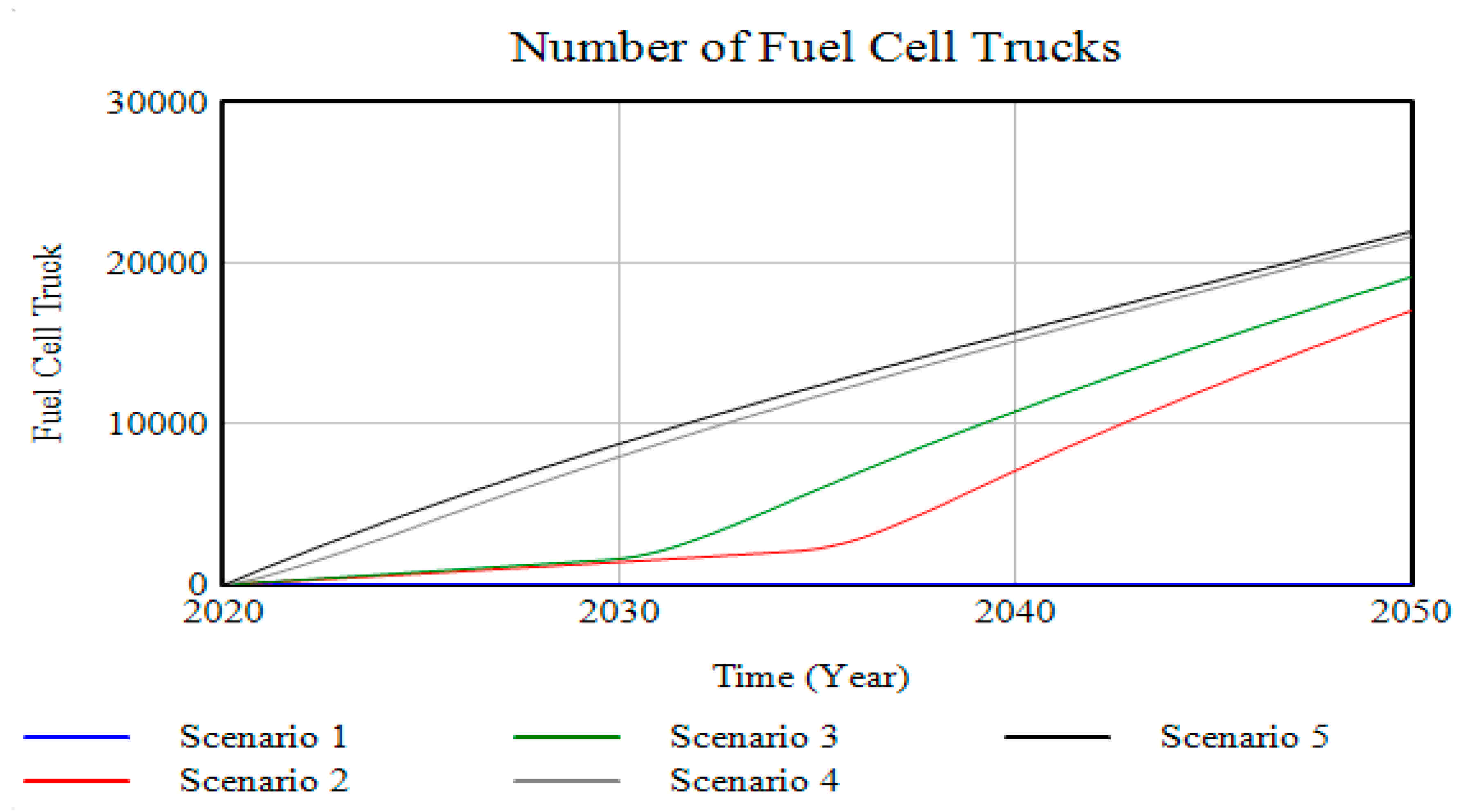 Energies 14 01646 g005