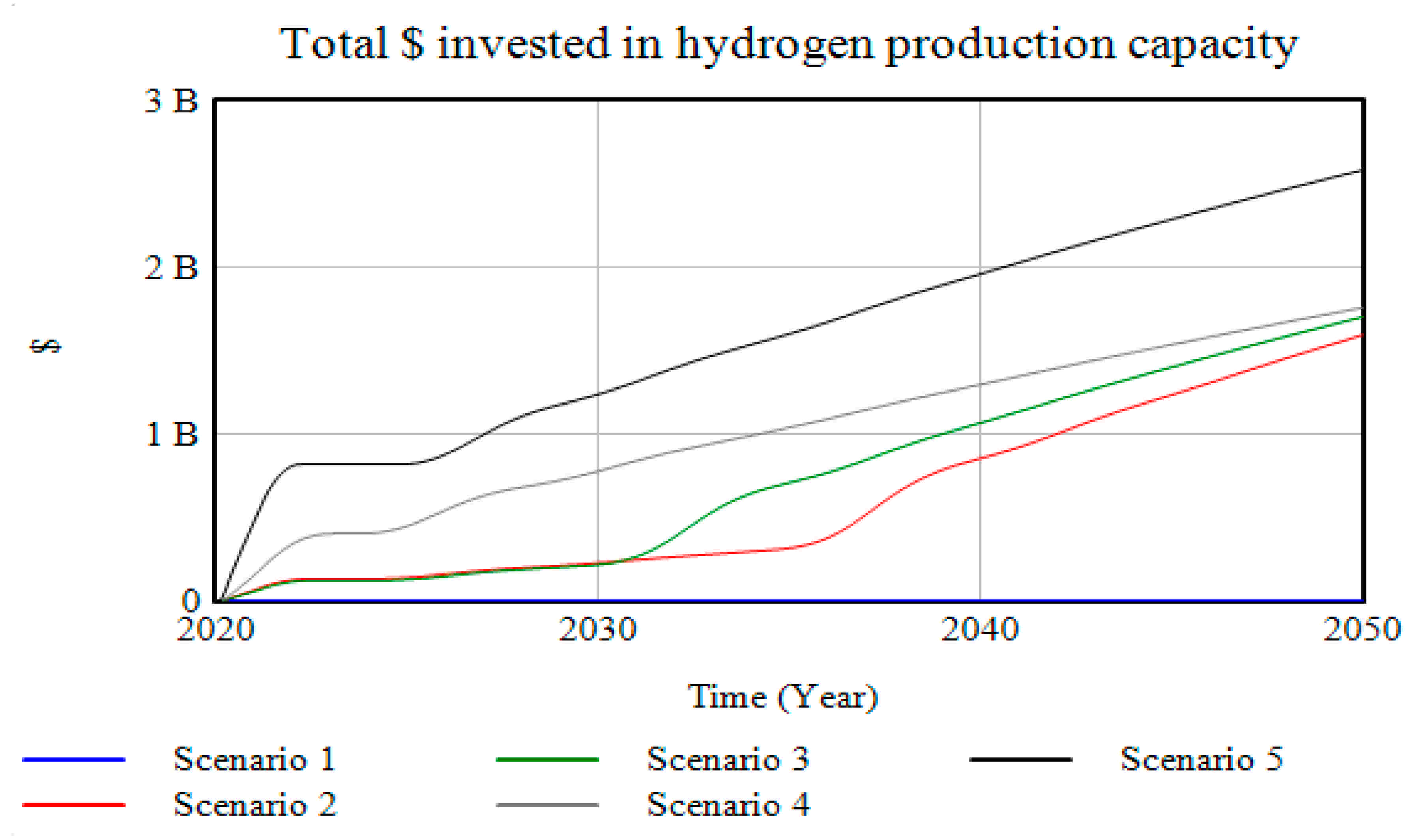 Energies 14 01646 g006