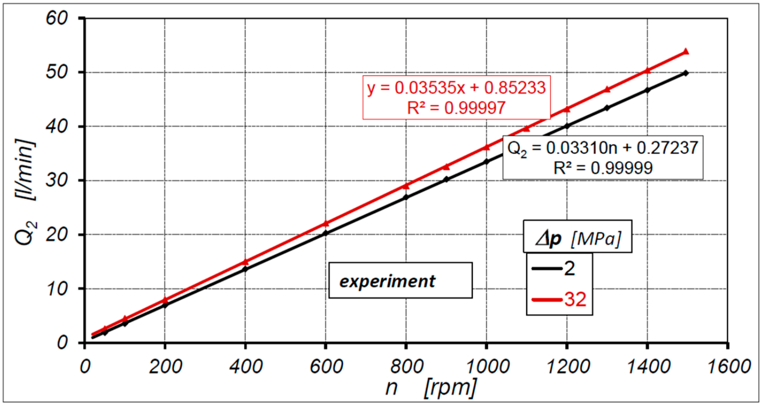 Energies 14 01648 g010