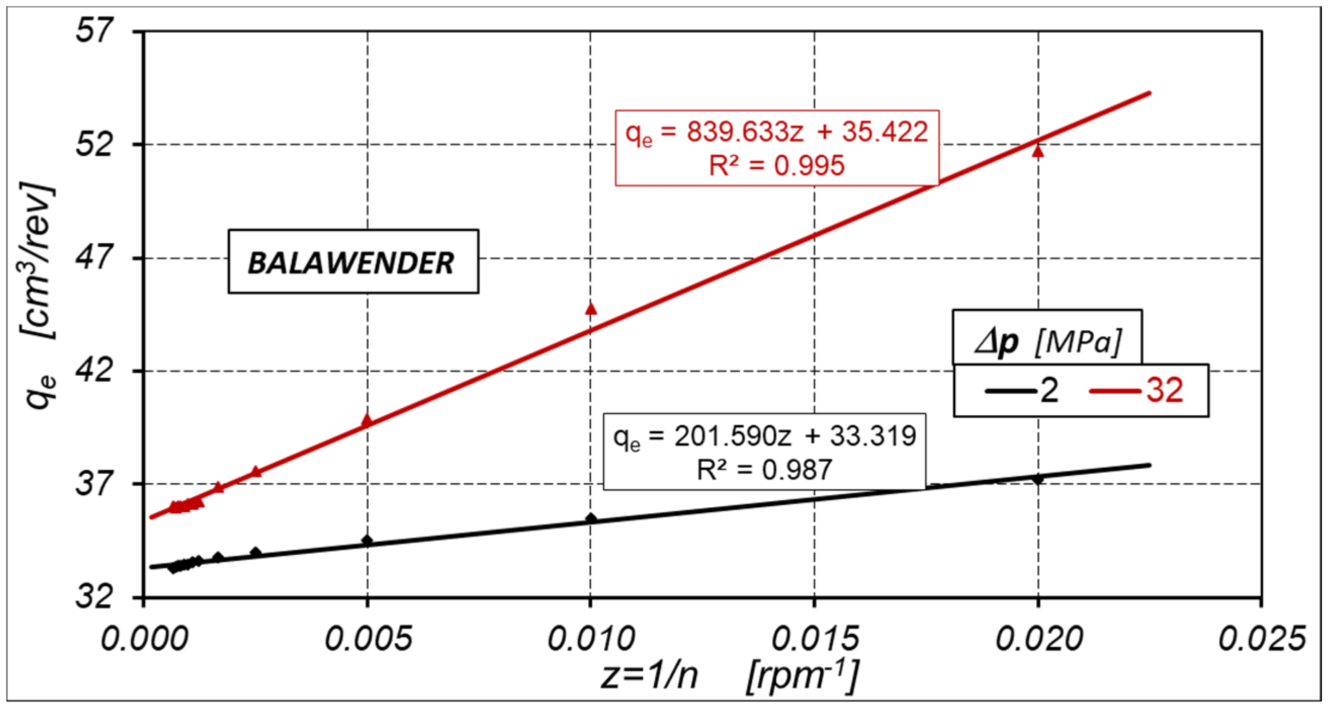 Energies 14 01648 g013