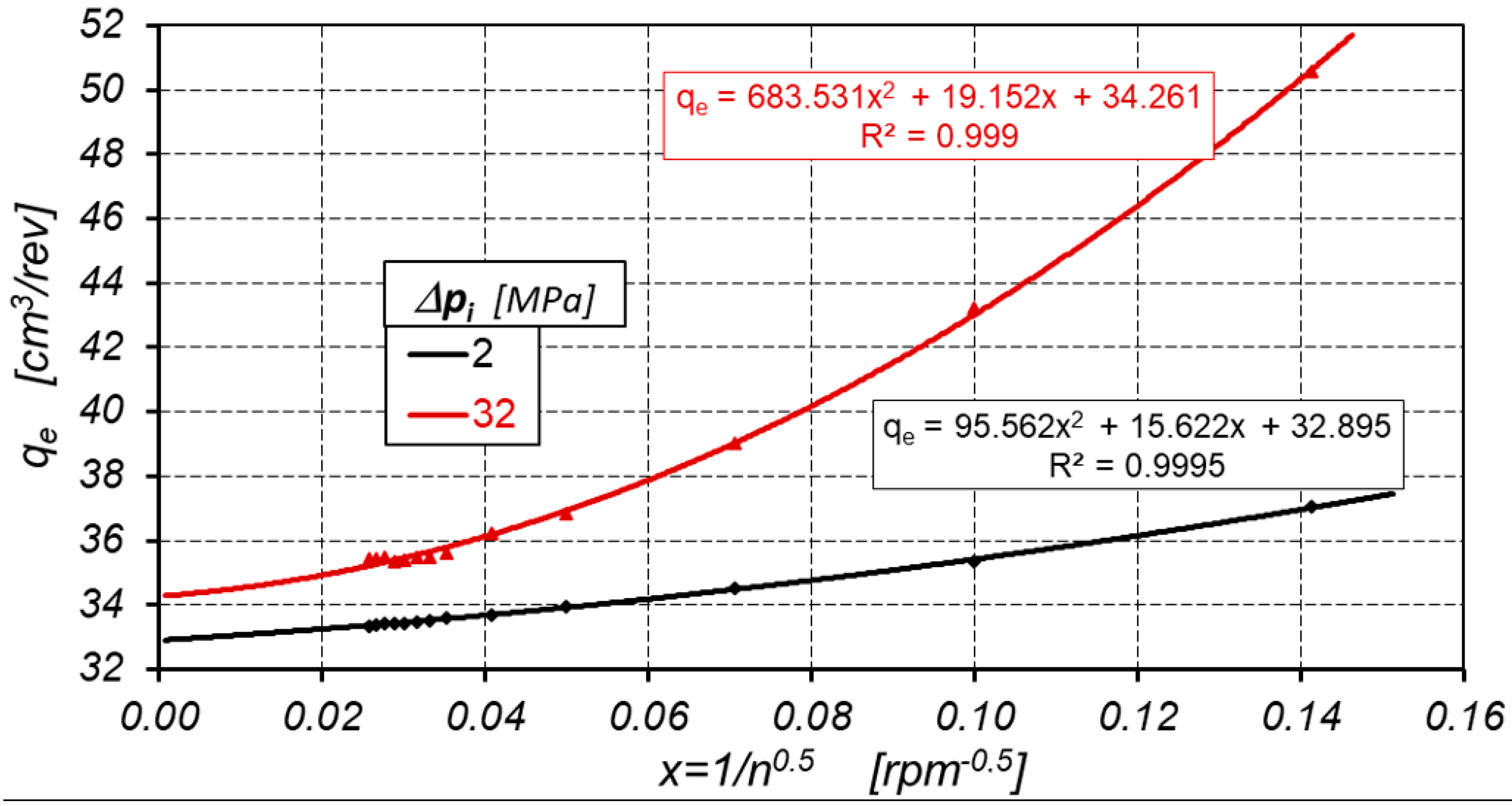 Energies 14 01648 g015