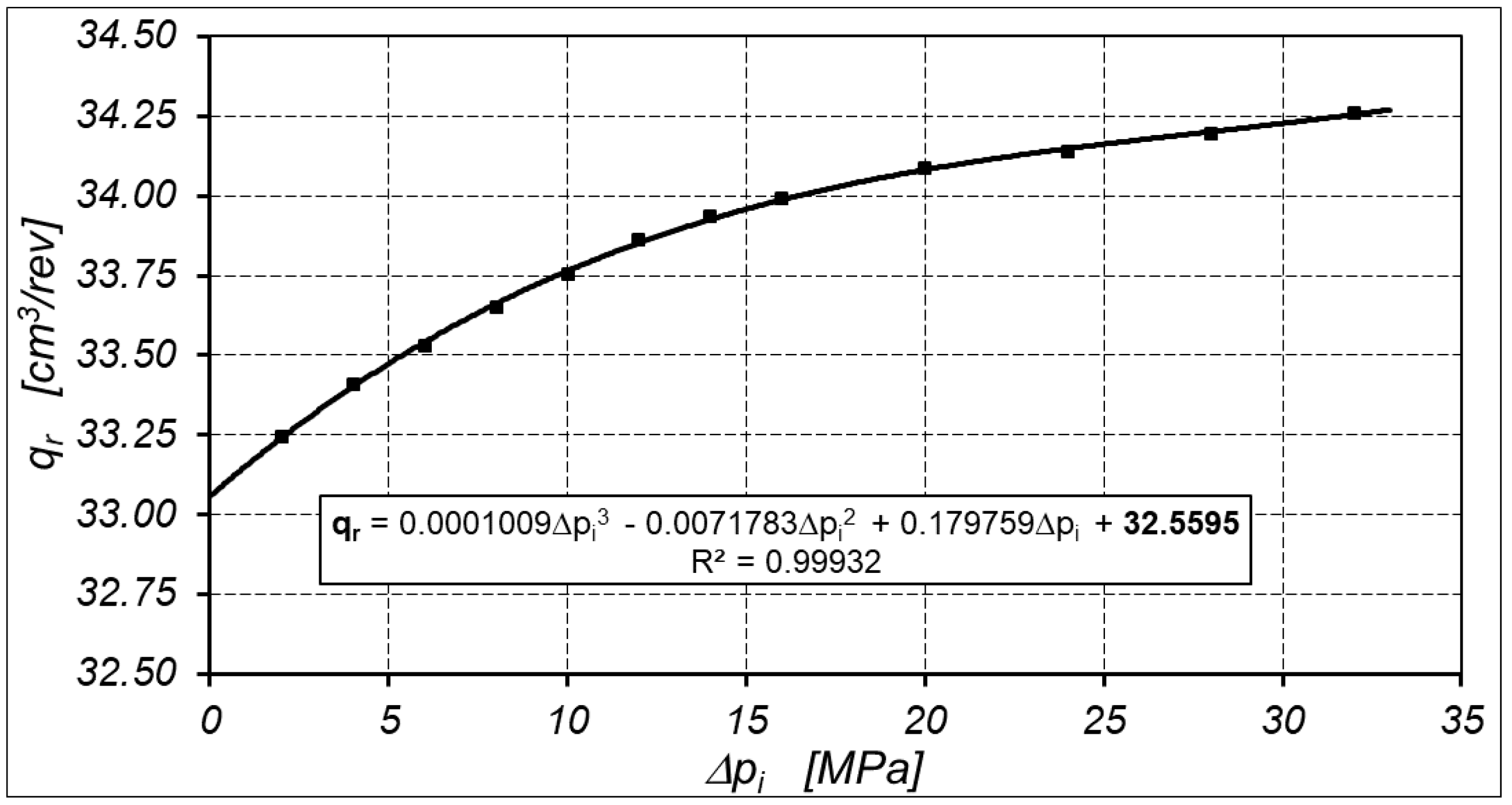 Energies 14 01648 g016