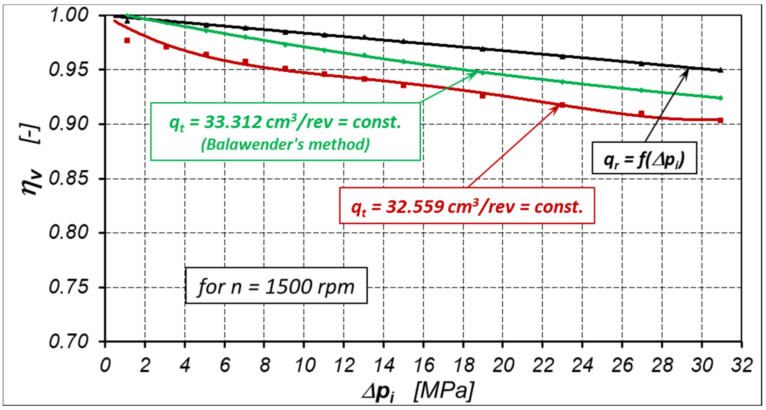 Energies 14 01648 g017