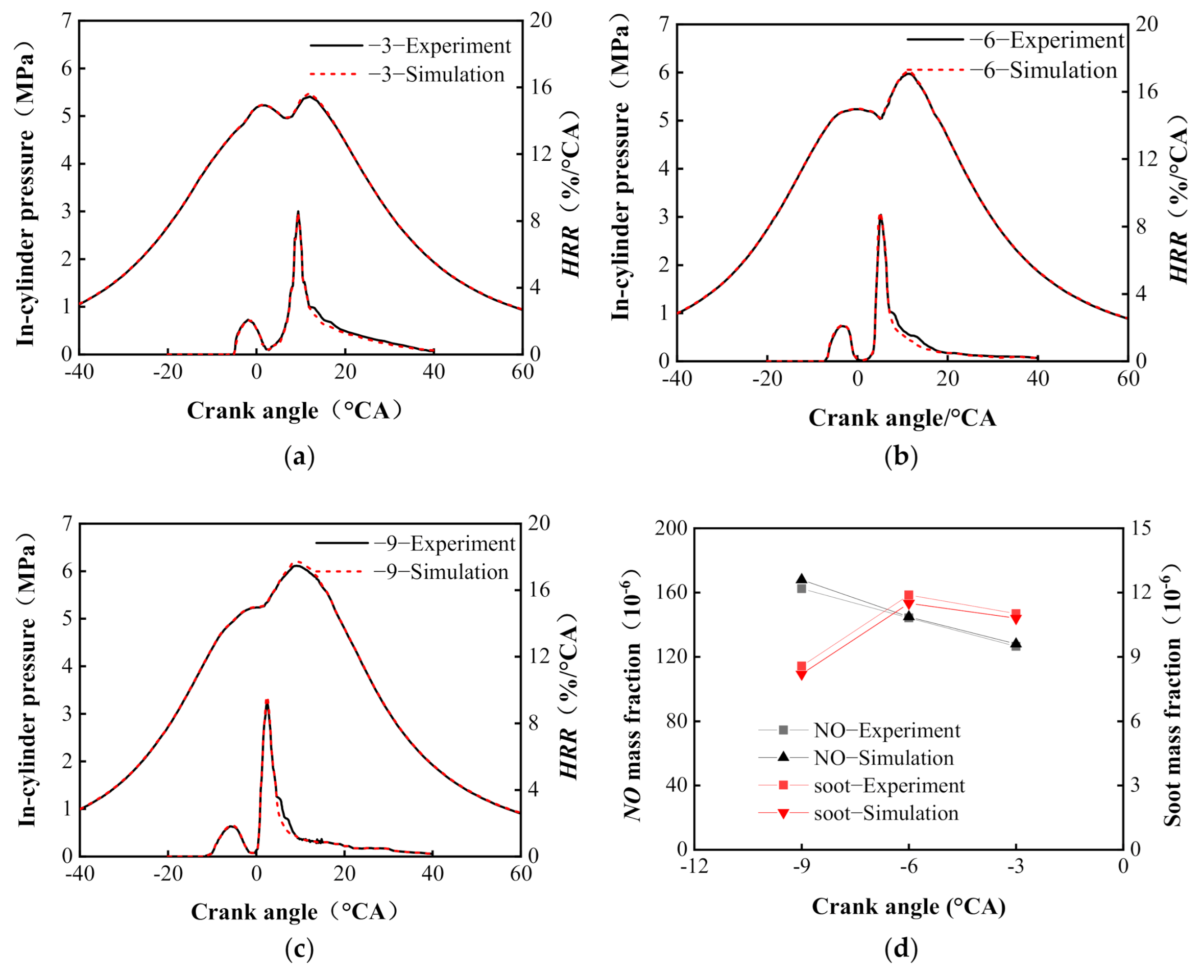 Energies 14 01651 g004