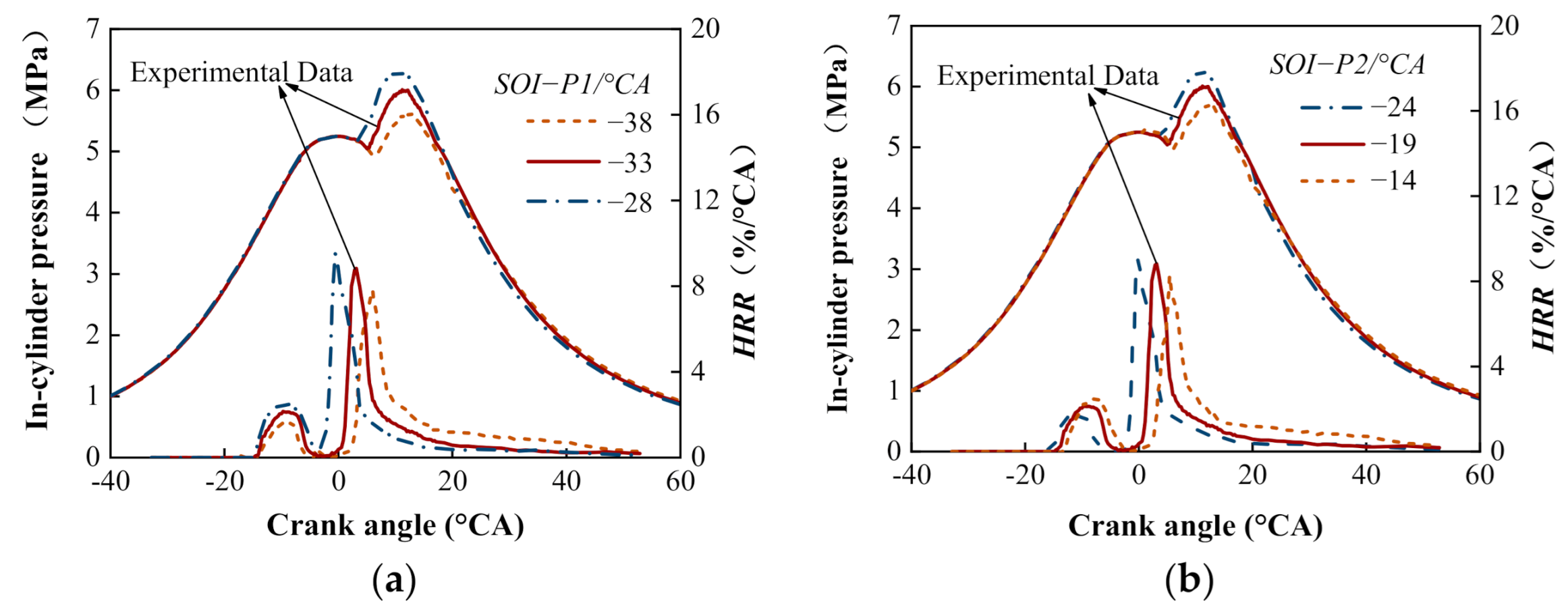 Energies 14 01651 g005