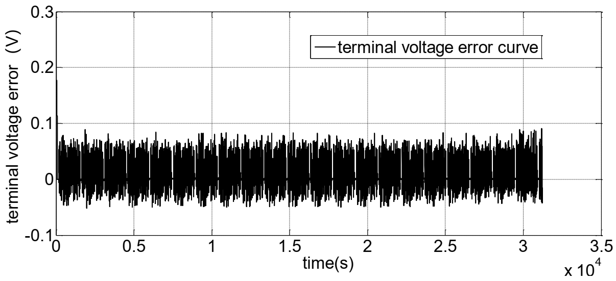 Energies 14 01655 g005