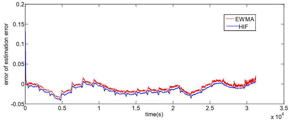 Energies 14 01655 g007
