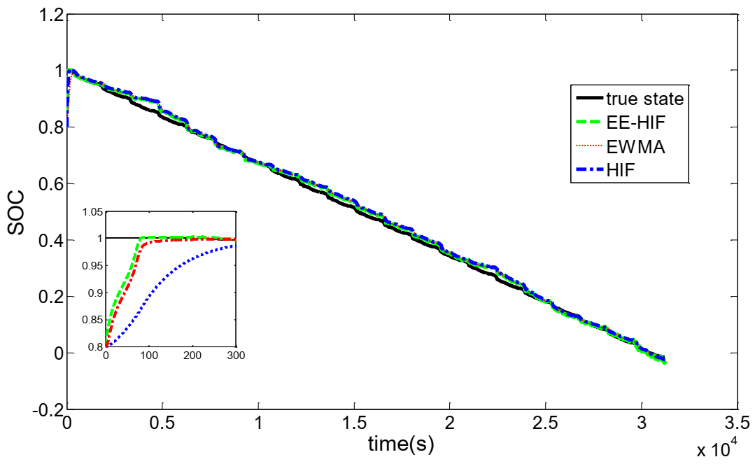 Energies 14 01655 g008