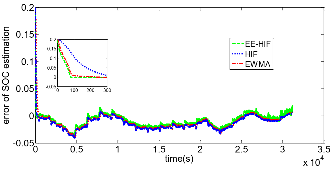 Energies 14 01655 g009