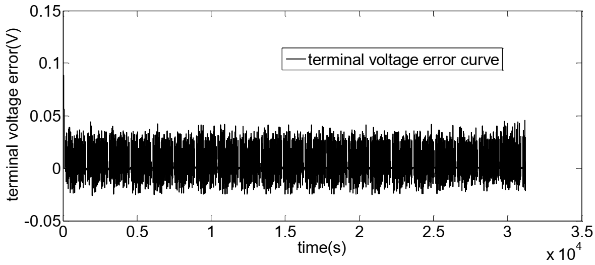Energies 14 01655 g010