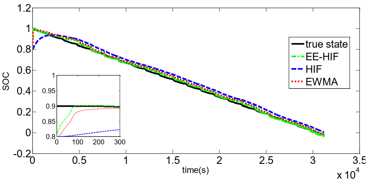 Energies 14 01655 g011