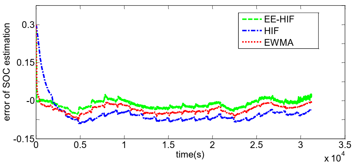 Energies 14 01655 g012