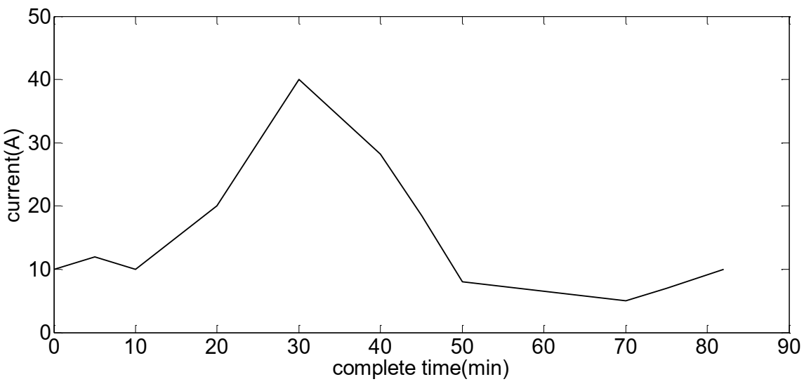 Energies 14 01655 g013