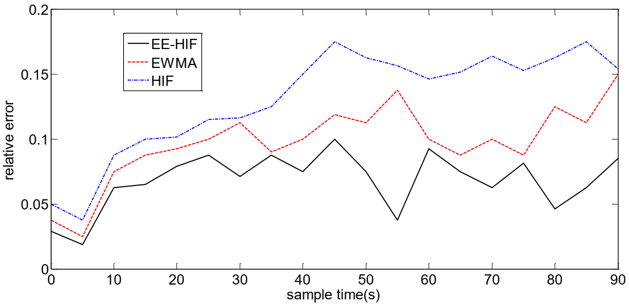 Energies 14 01655 g014