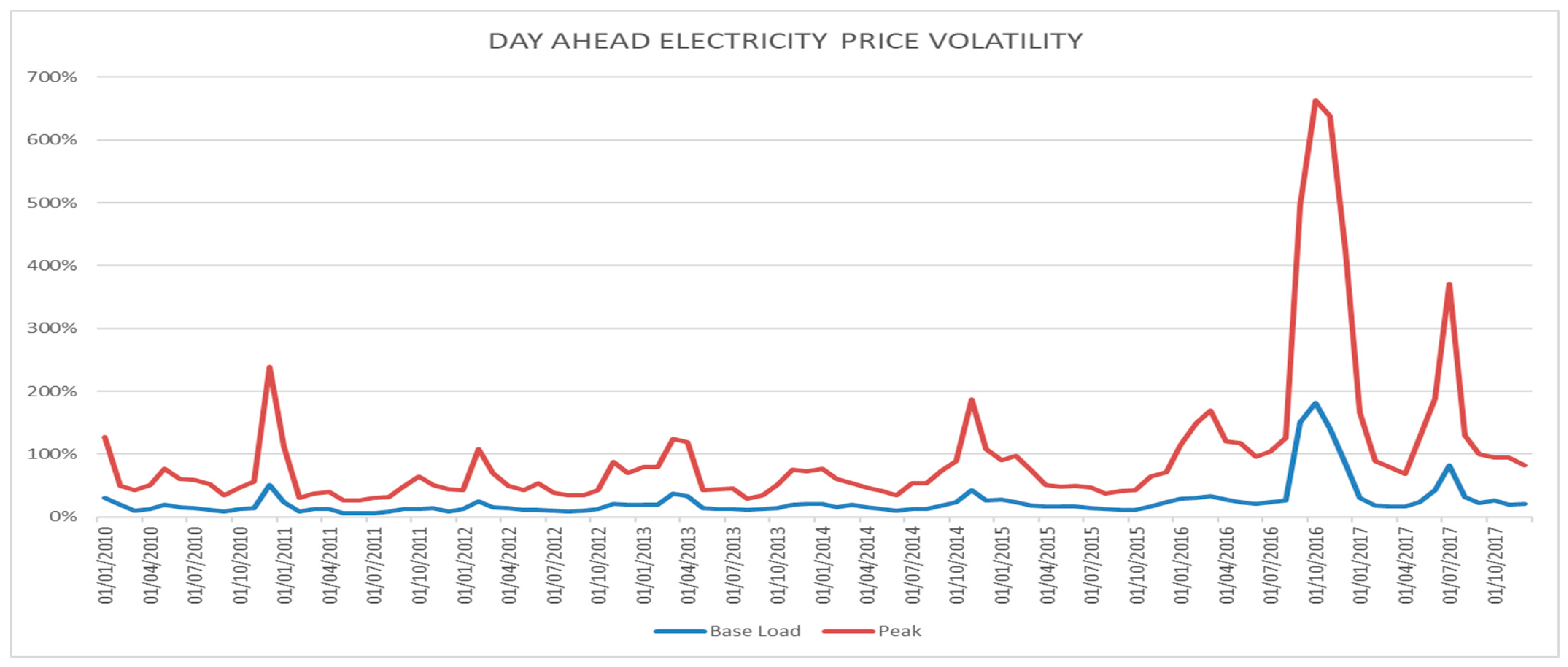 Energies 14 01657 g002 Energies 14 01657 g002