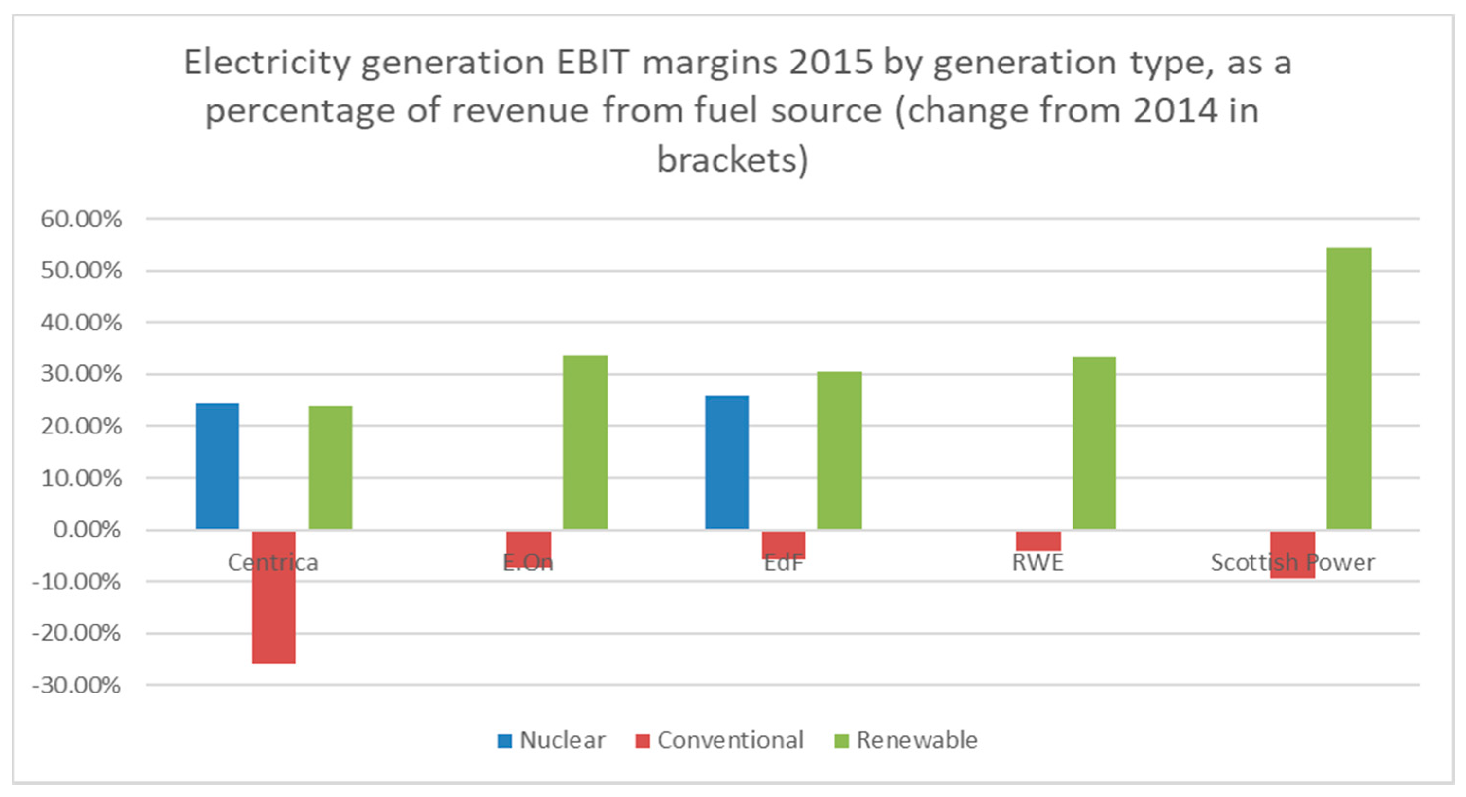 Energies 14 01657 g003 Energies 14 01657 g003