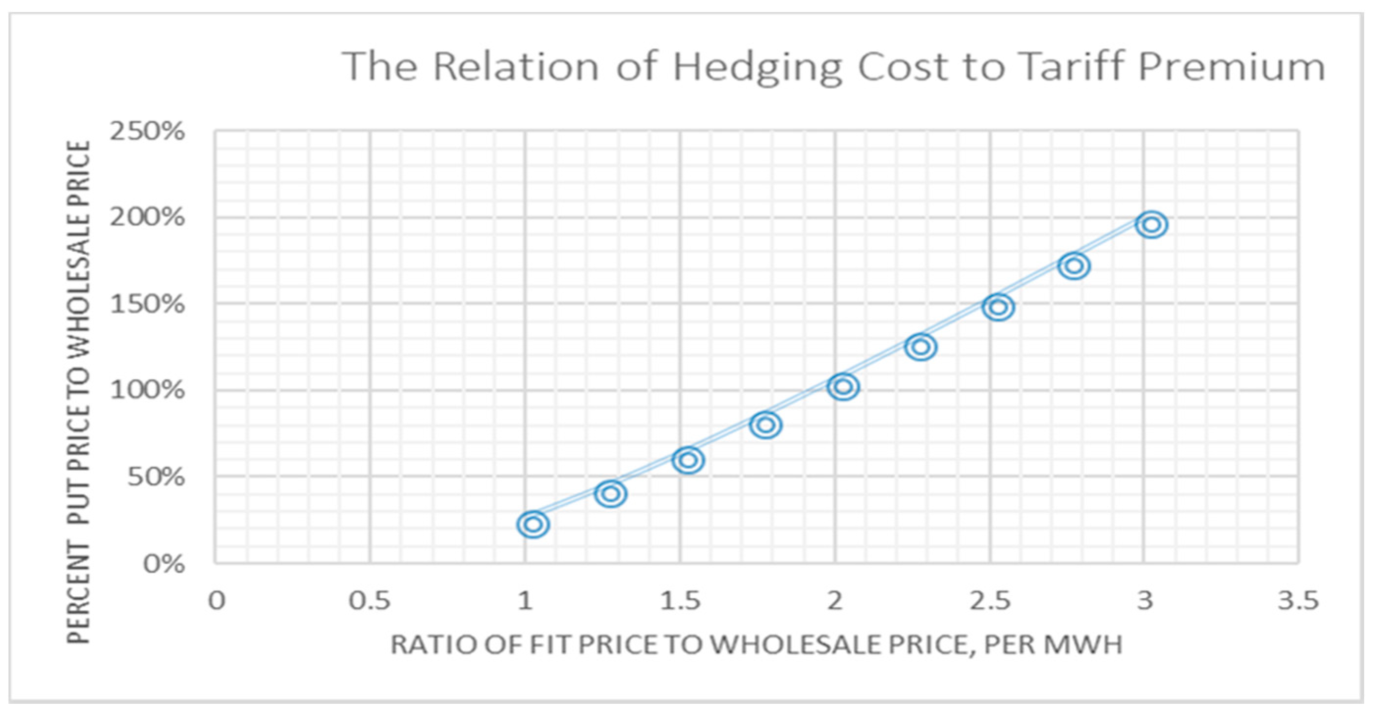 Energies 14 01657 g004 Energies 14 01657 g004