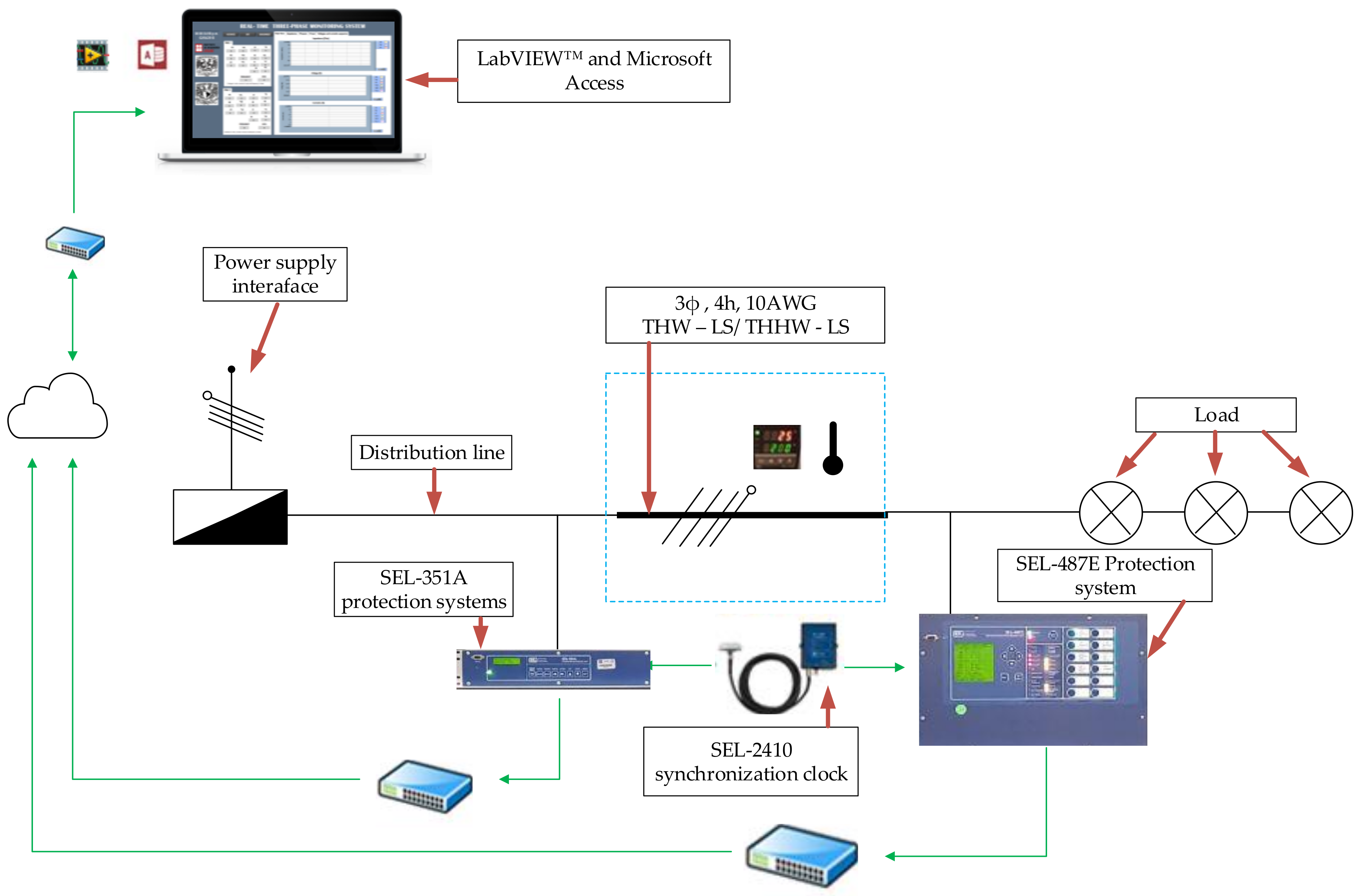 Energies 14 01661 g004 Energies 14 01661 g004