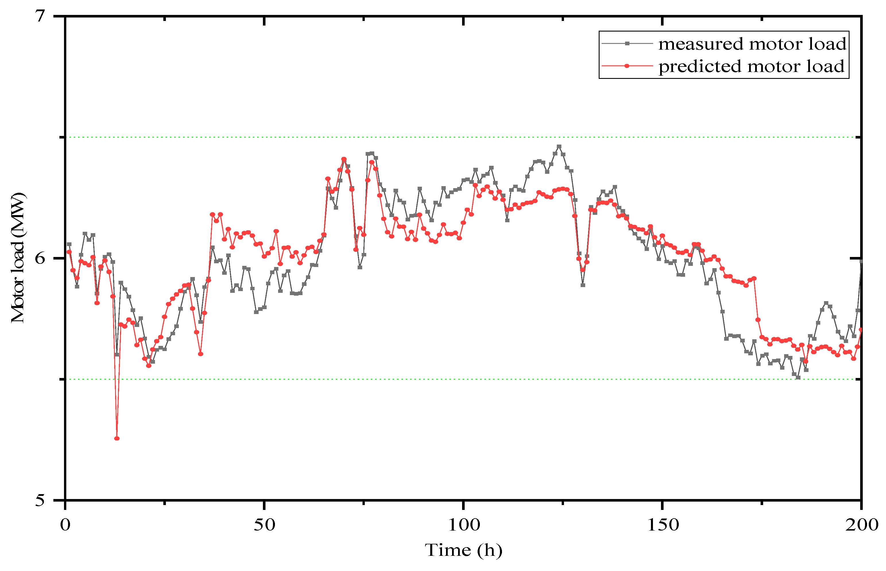 Energies 14 01664 g009