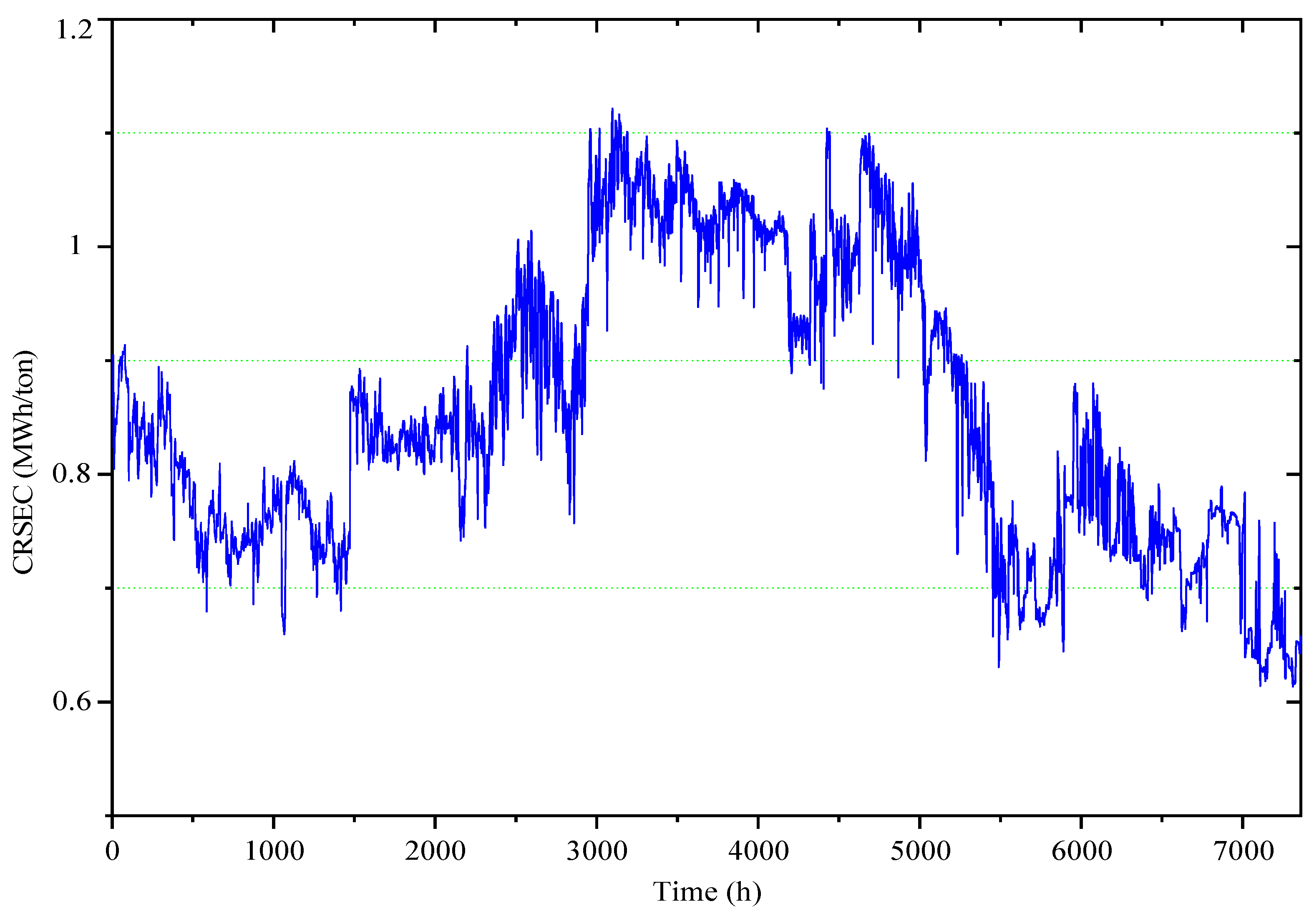 Energies 14 01664 g011