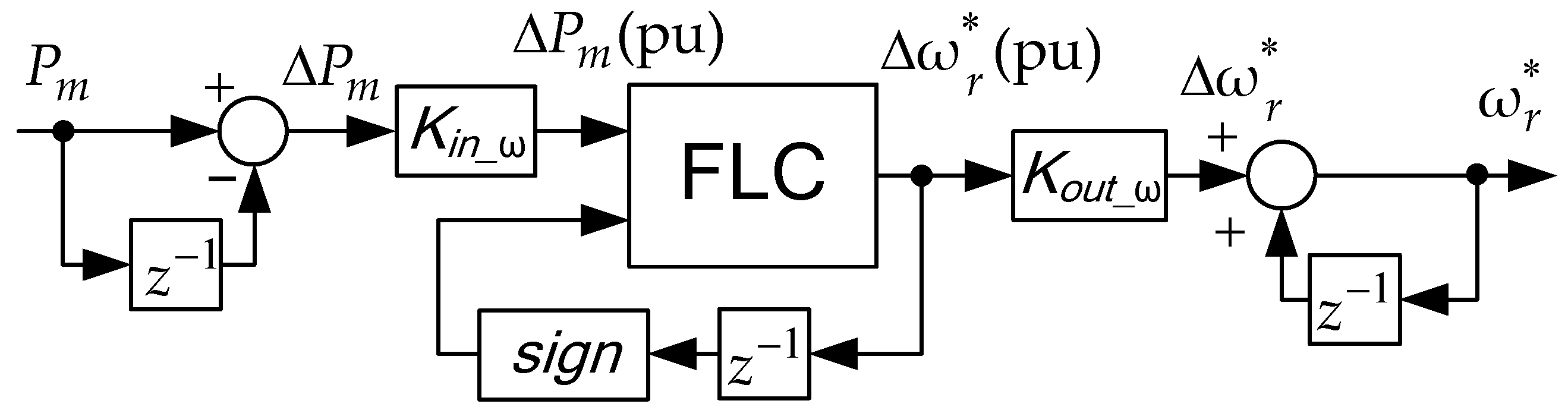 Energies 14 01665 g004 Energies 14 01665 g004