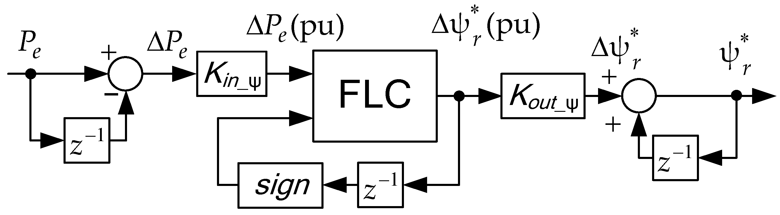 Energies 14 01665 g005 Energies 14 01665 g005