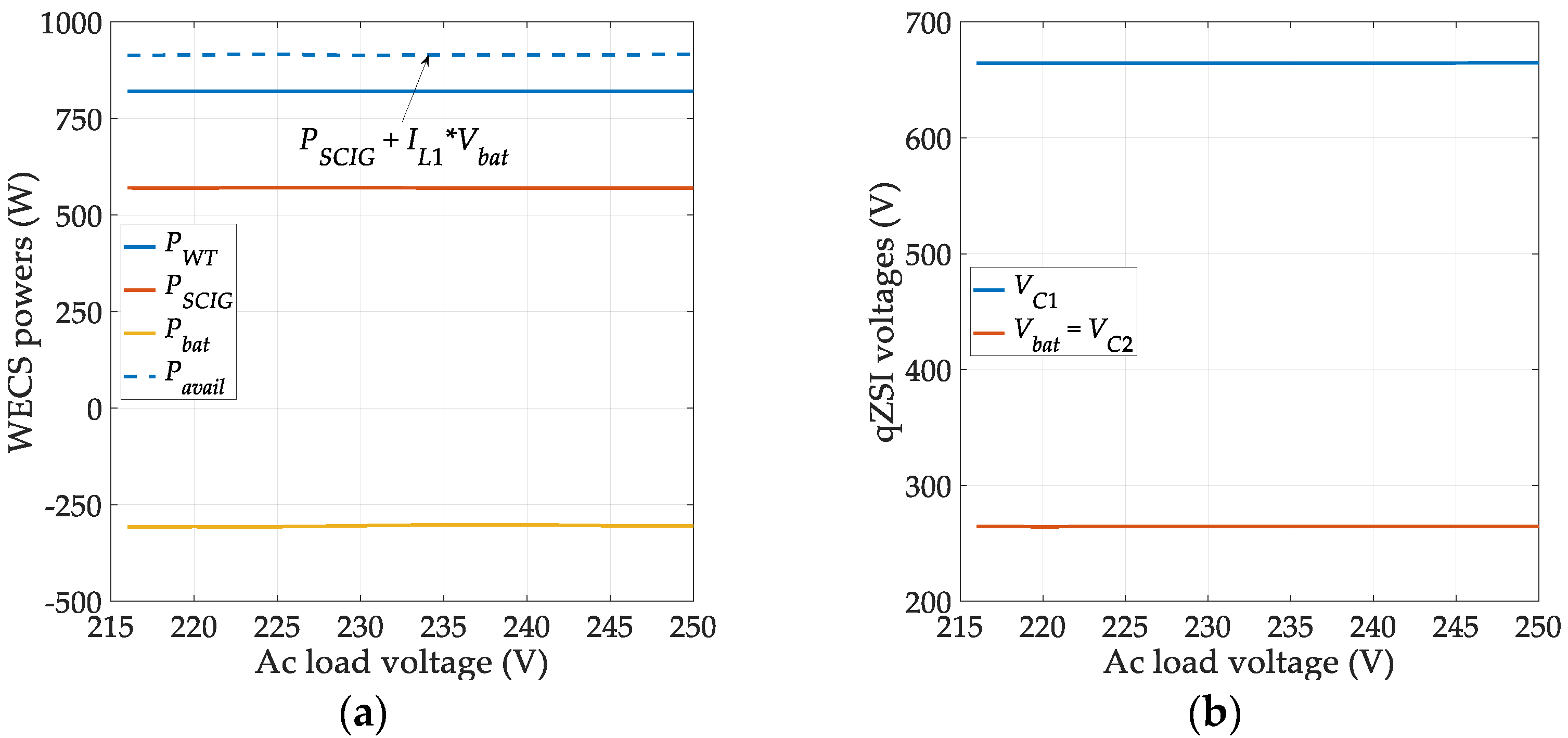 Energies 14 01665 g010a Energies 14 01665 g010a