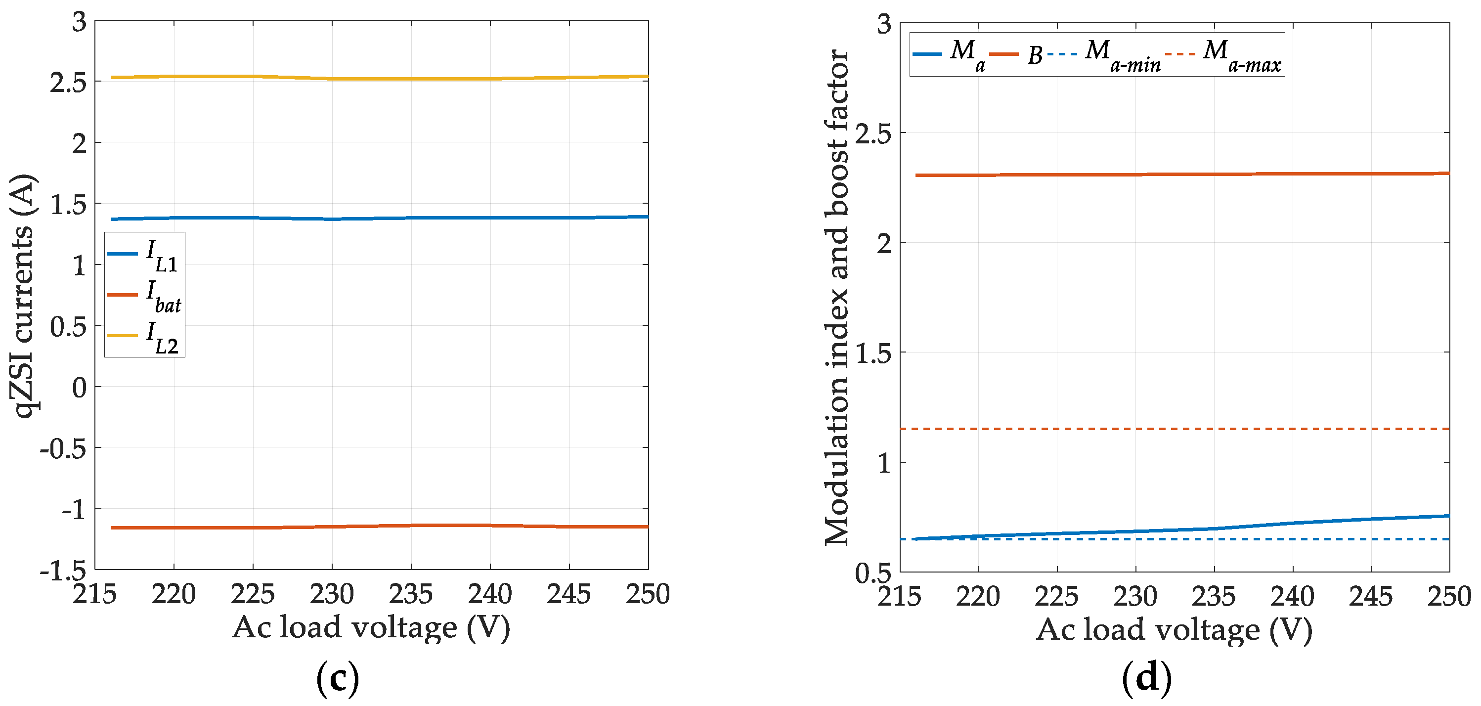 Energies 14 01665 g010b Energies 14 01665 g010b