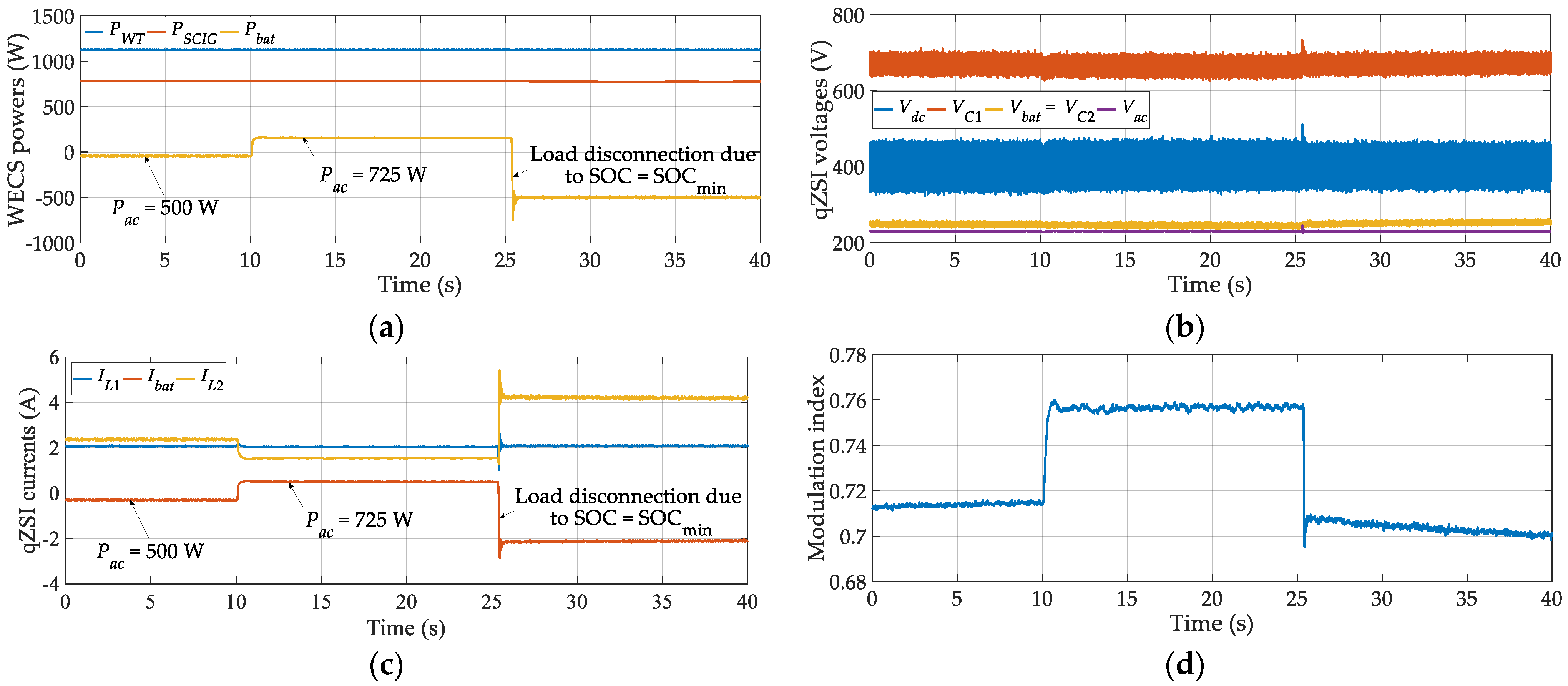 Energies 14 01665 g012 Energies 14 01665 g012