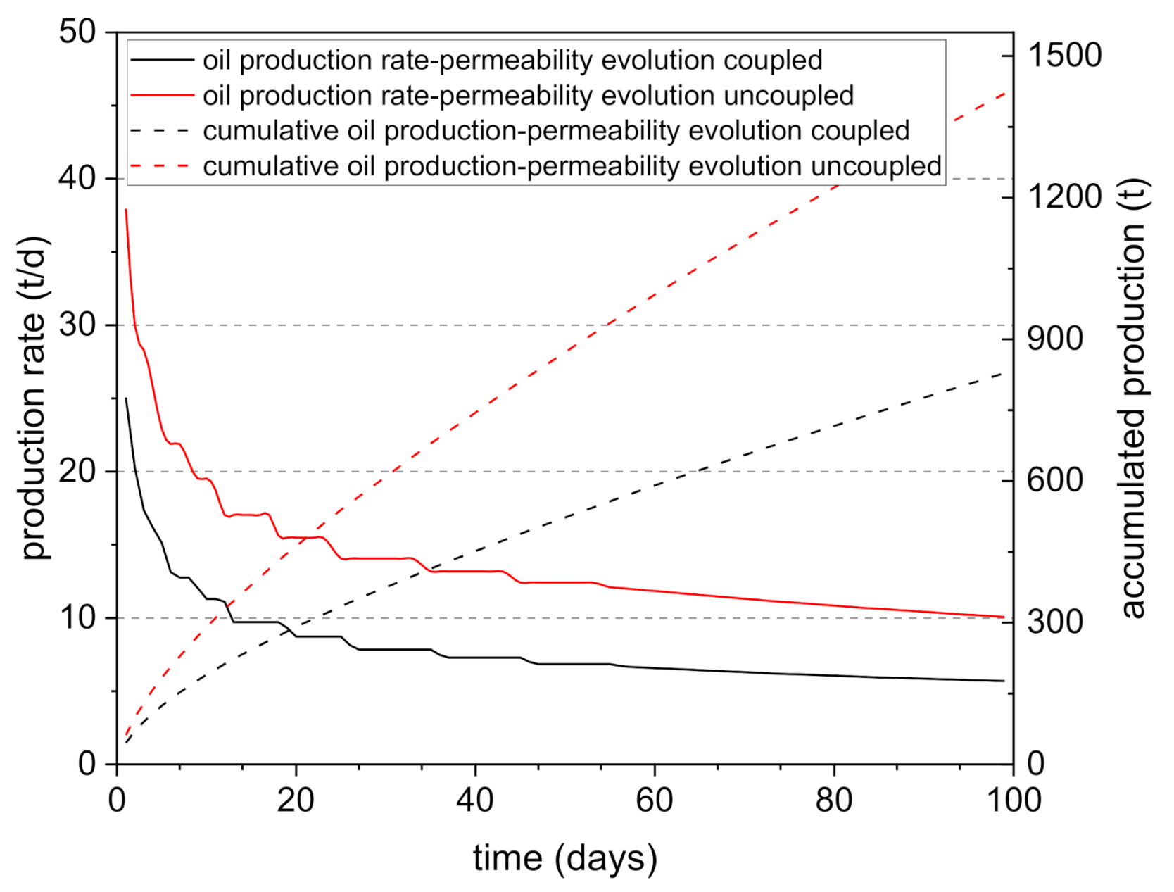 Energies 14 01667 g014 Energies 14 01667 g014