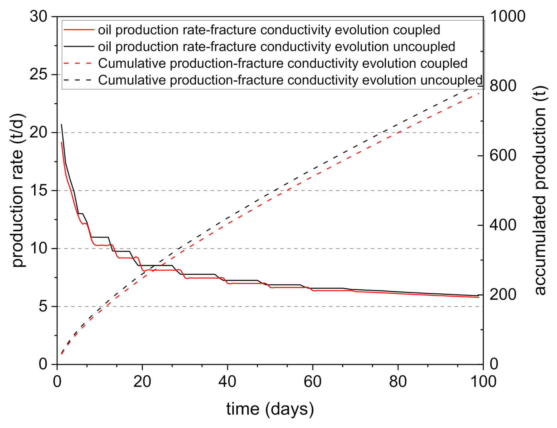 Energies 14 01667 g016 Energies 14 01667 g016