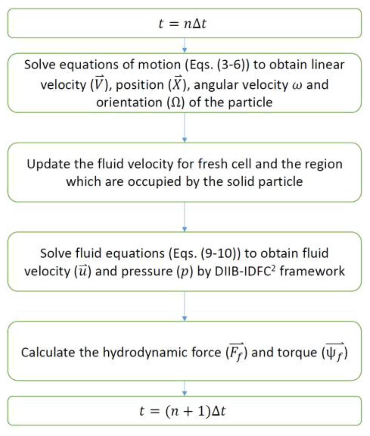 Energies 14 01675 g003 Energies 14 01675 g003