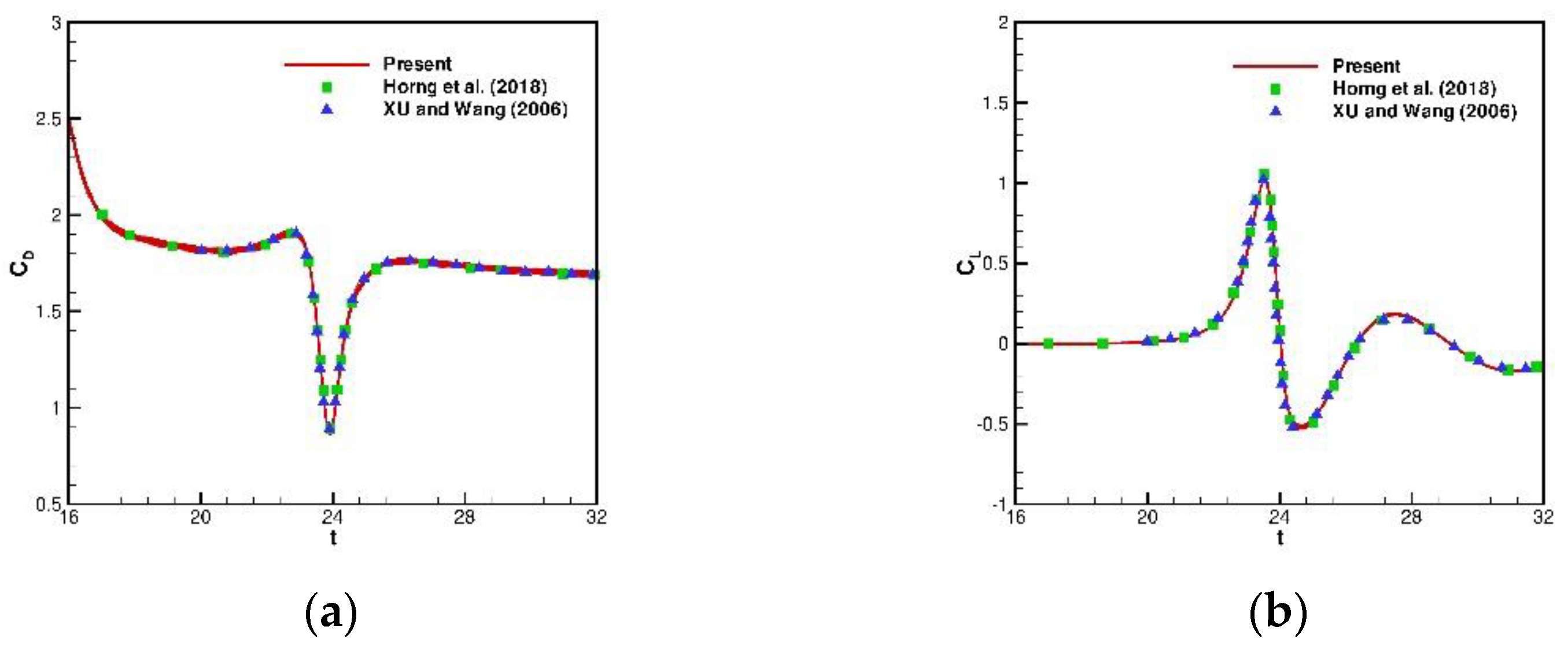 Energies 14 01675 g016 Energies 14 01675 g016