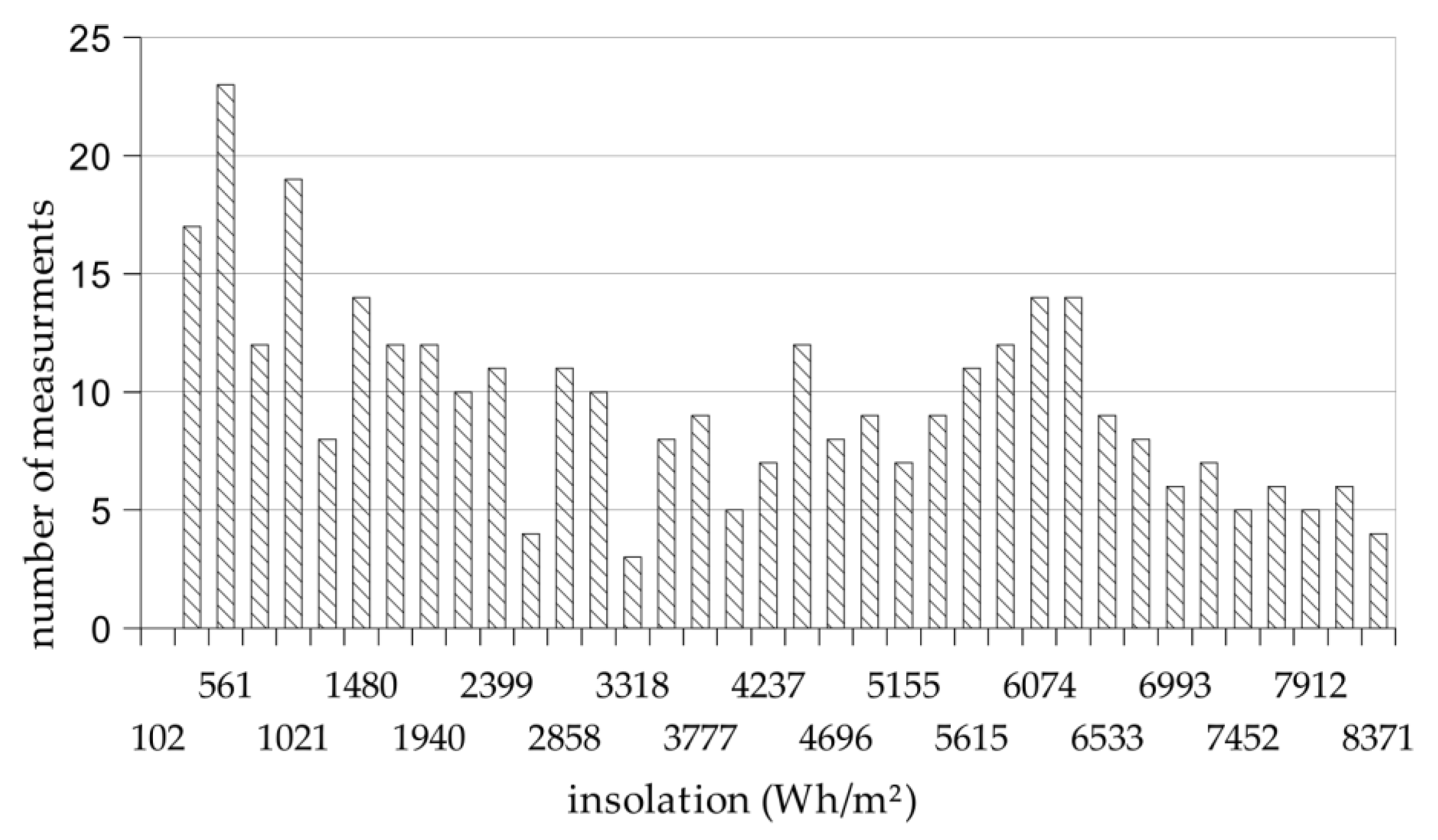 Energies 14 01676 g003