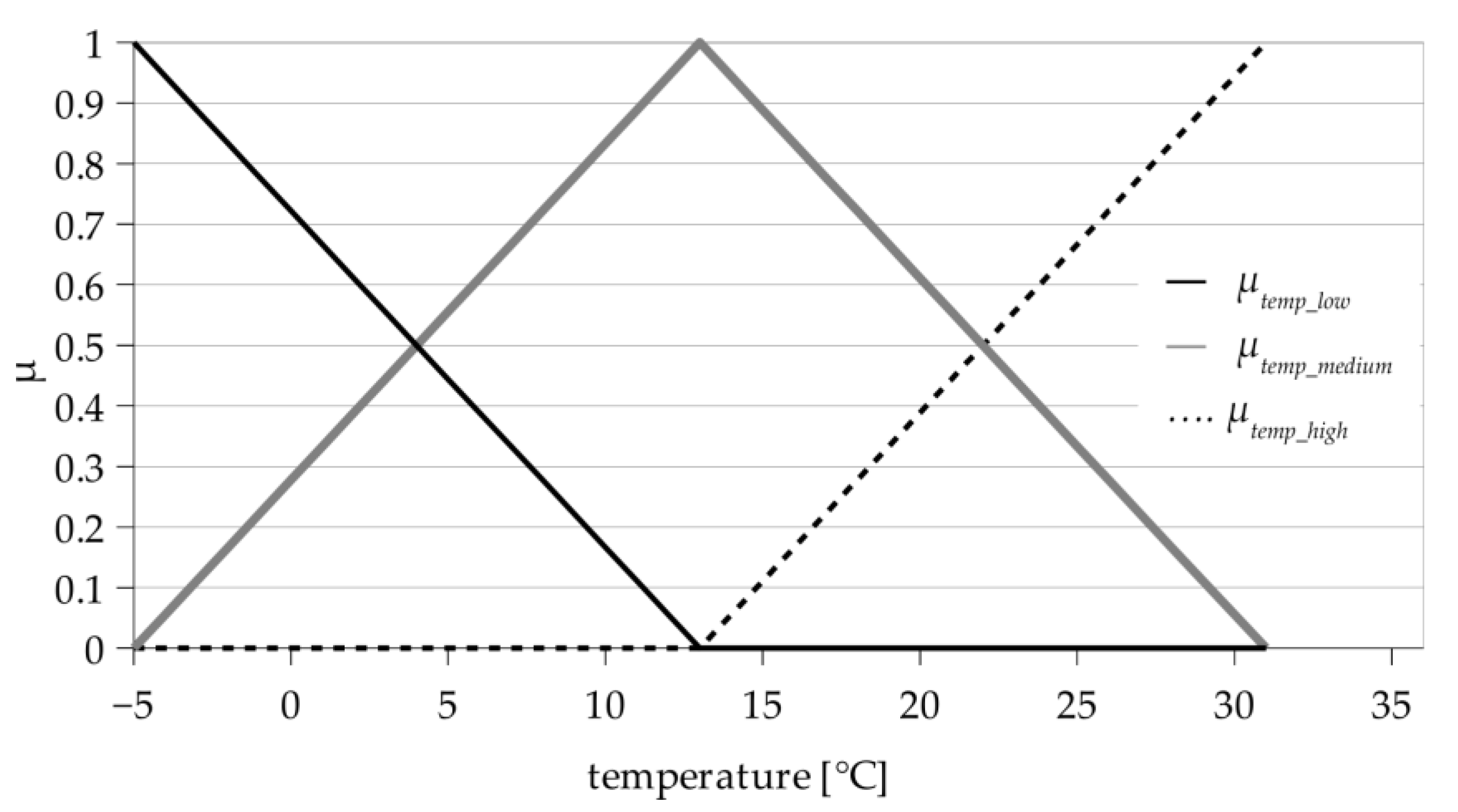 Energies 14 01676 g005