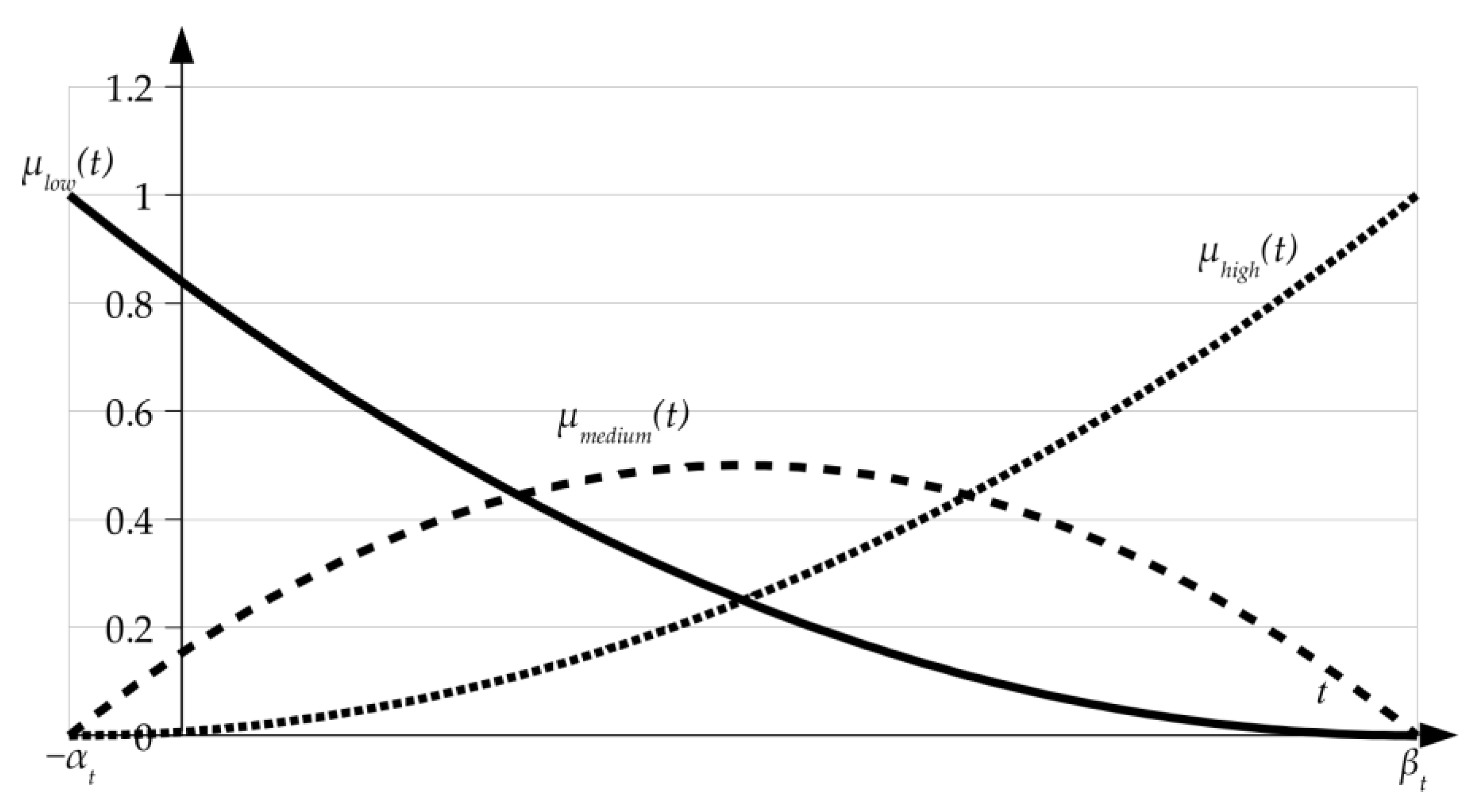 Energies 14 01676 g007