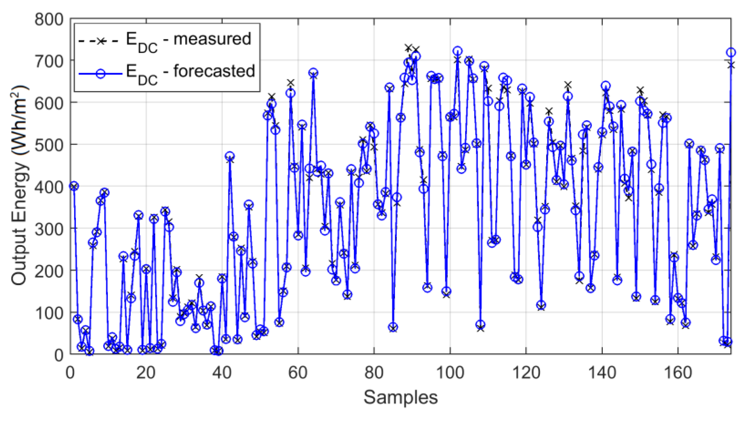 Energies 14 01676 g009