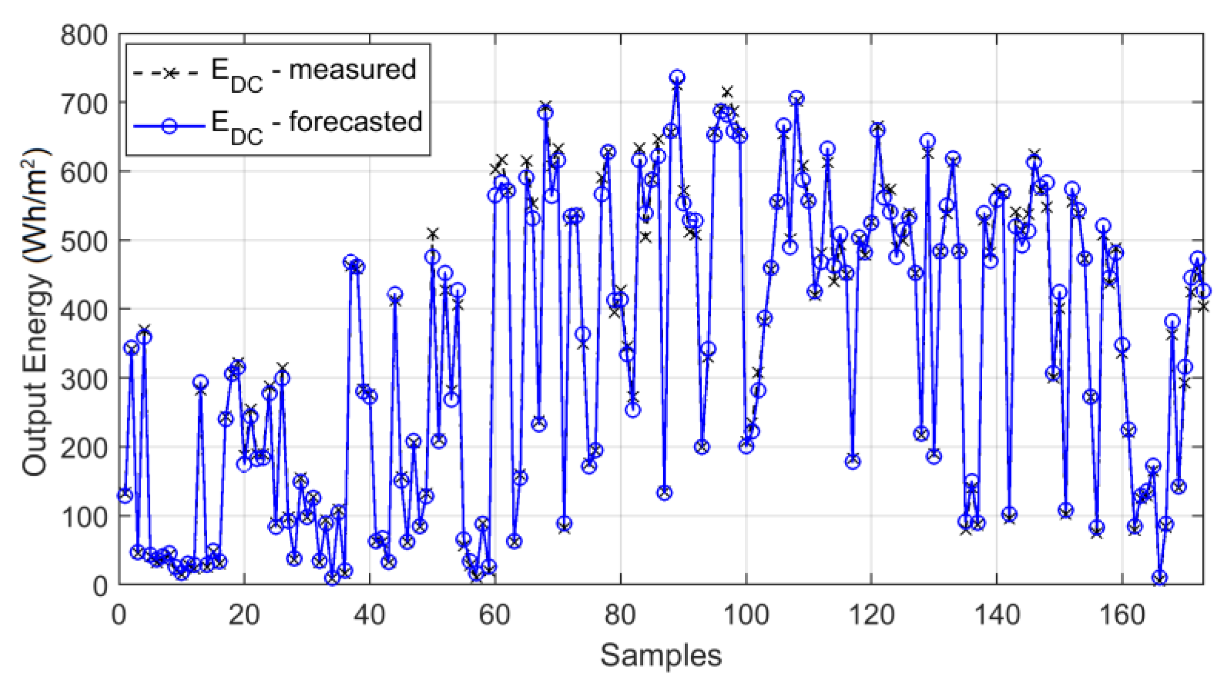 Energies 14 01676 g010