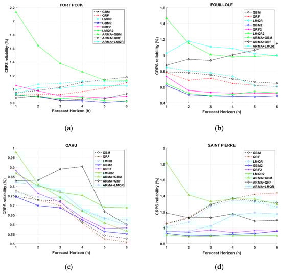 Energies 14 01679 g0a1