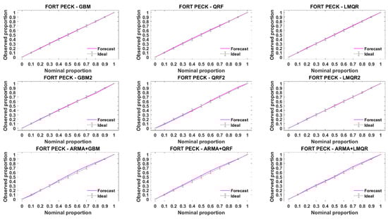 Energies 14 01679 g0a2
