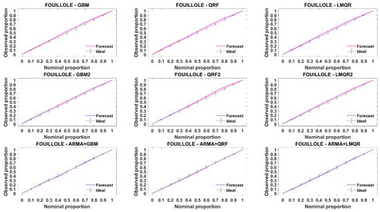 Energies 14 01679 g0a3