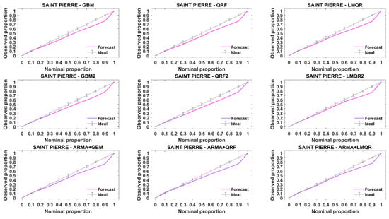 Energies 14 01679 g0a5