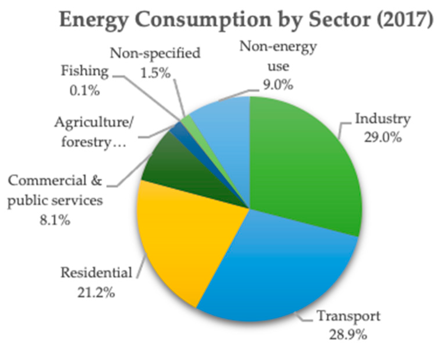 Energies 14 01682 g002