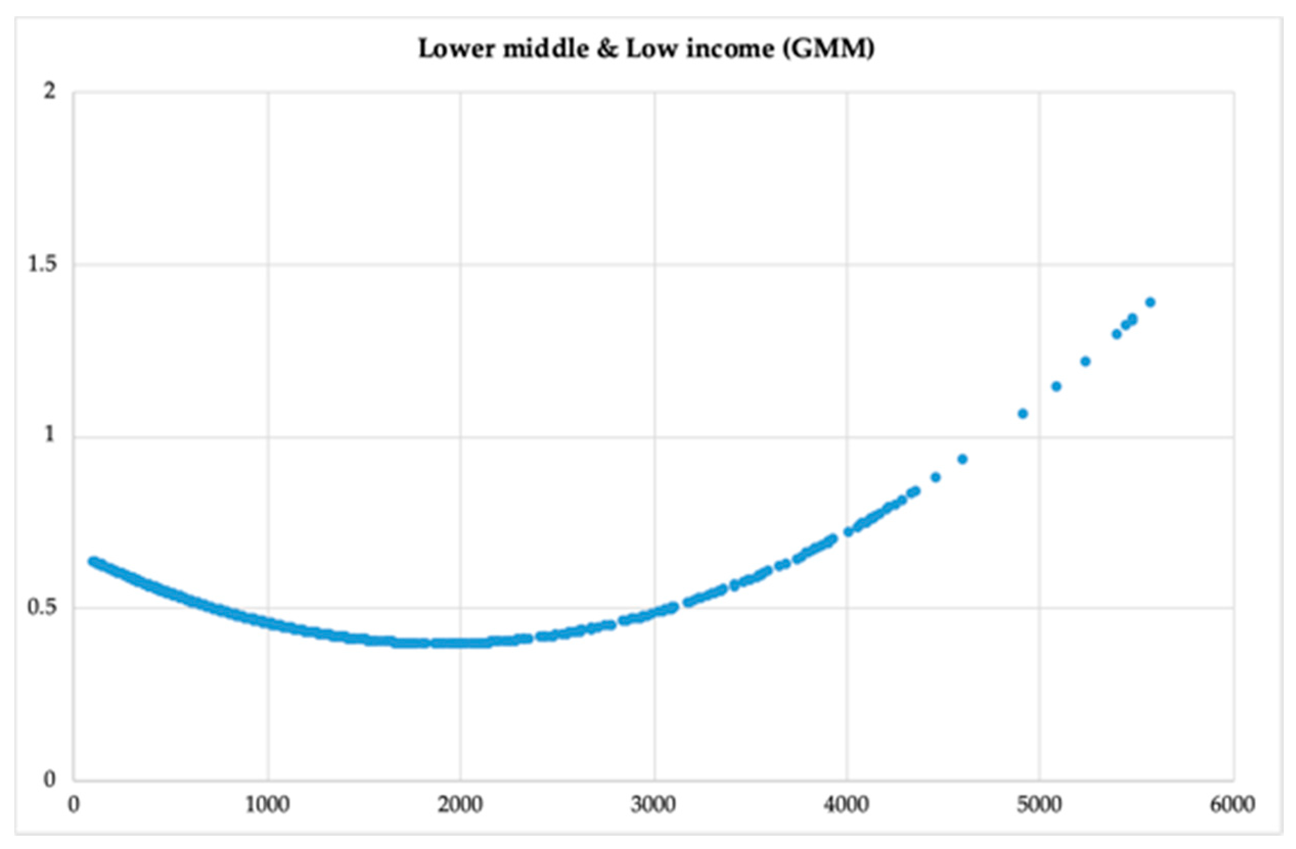 Energies 14 01682 g006c