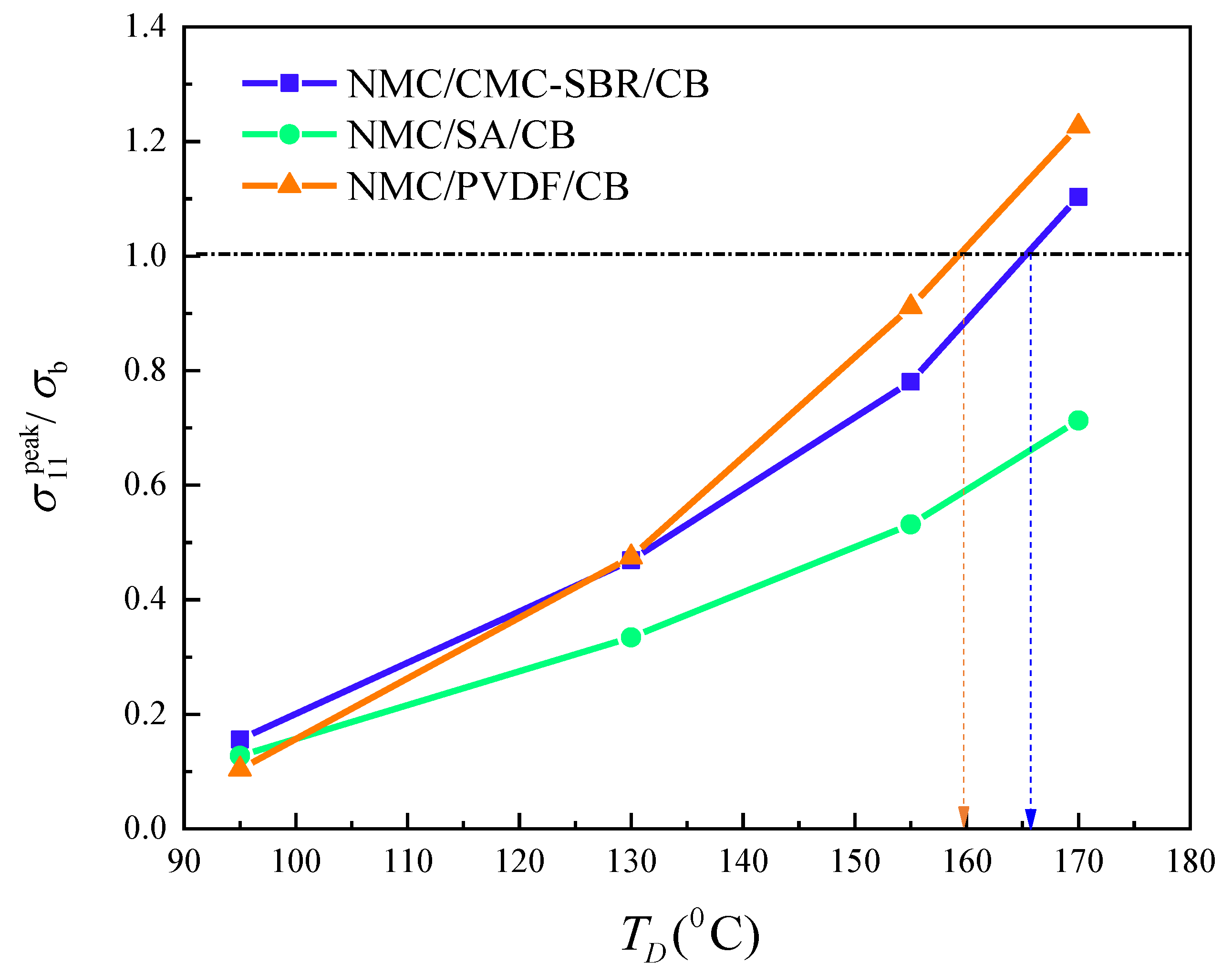 Energies 14 01683 g008