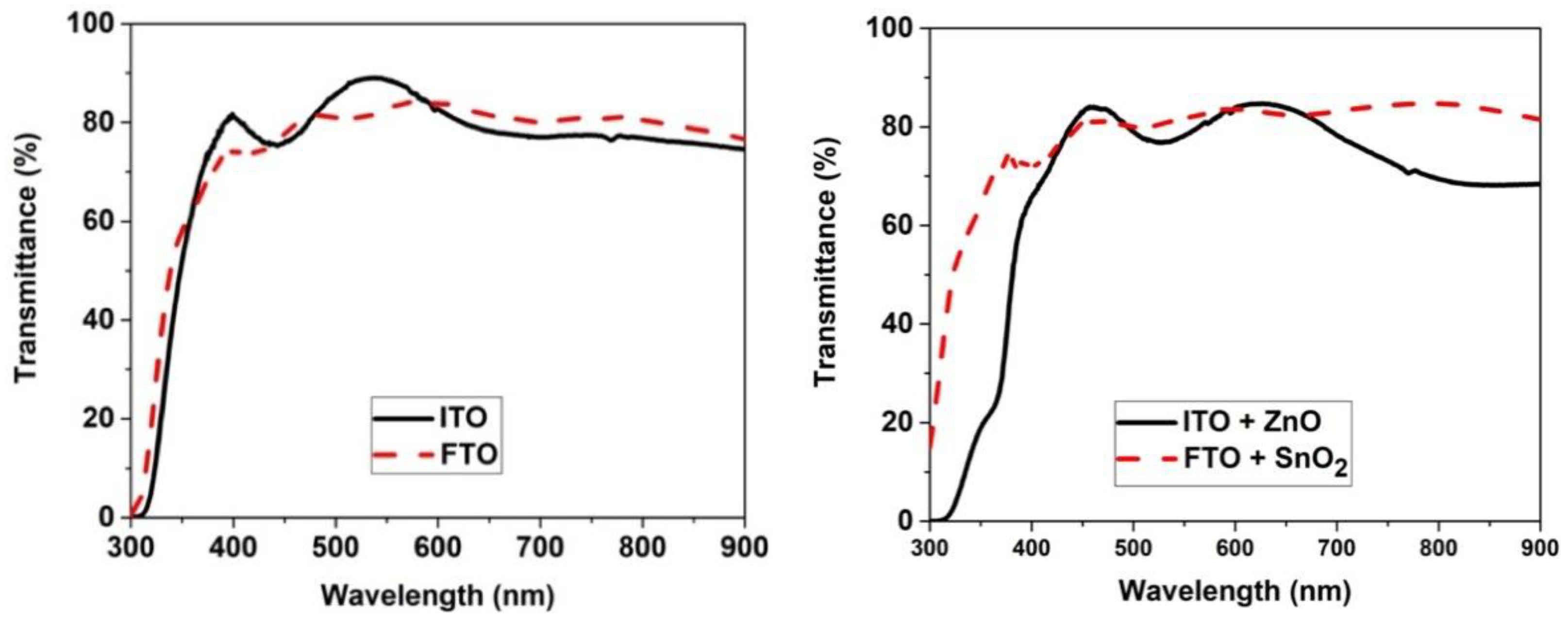 Energies 14 01684 g002