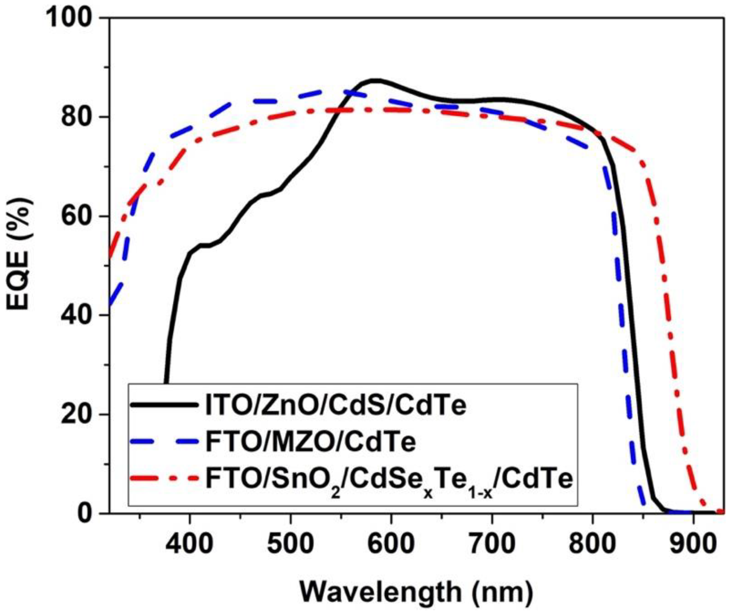 Energies 14 01684 g014