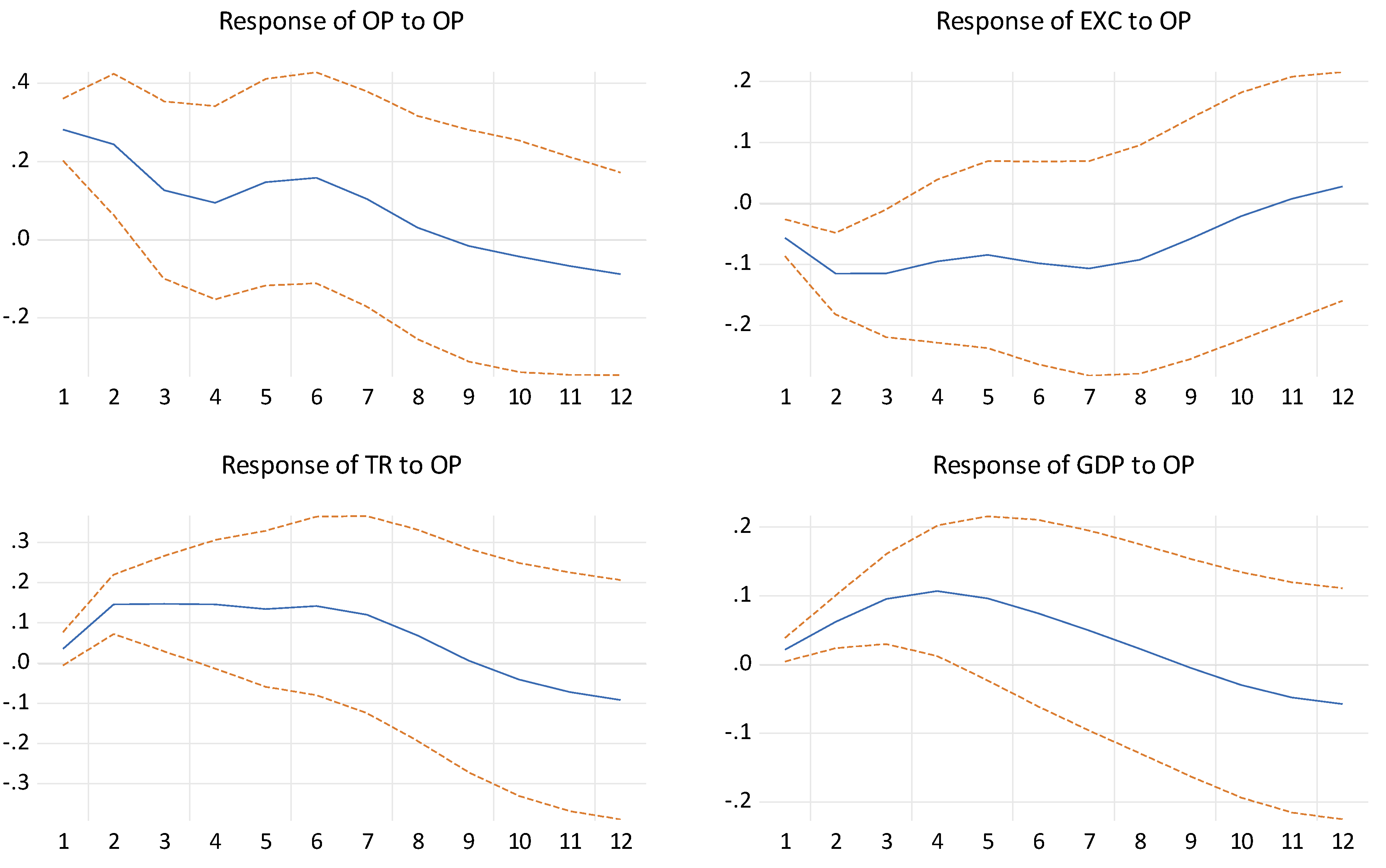 Energies 14 01695 g002
