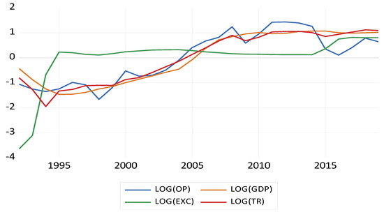 Energies 14 01695 g0a1