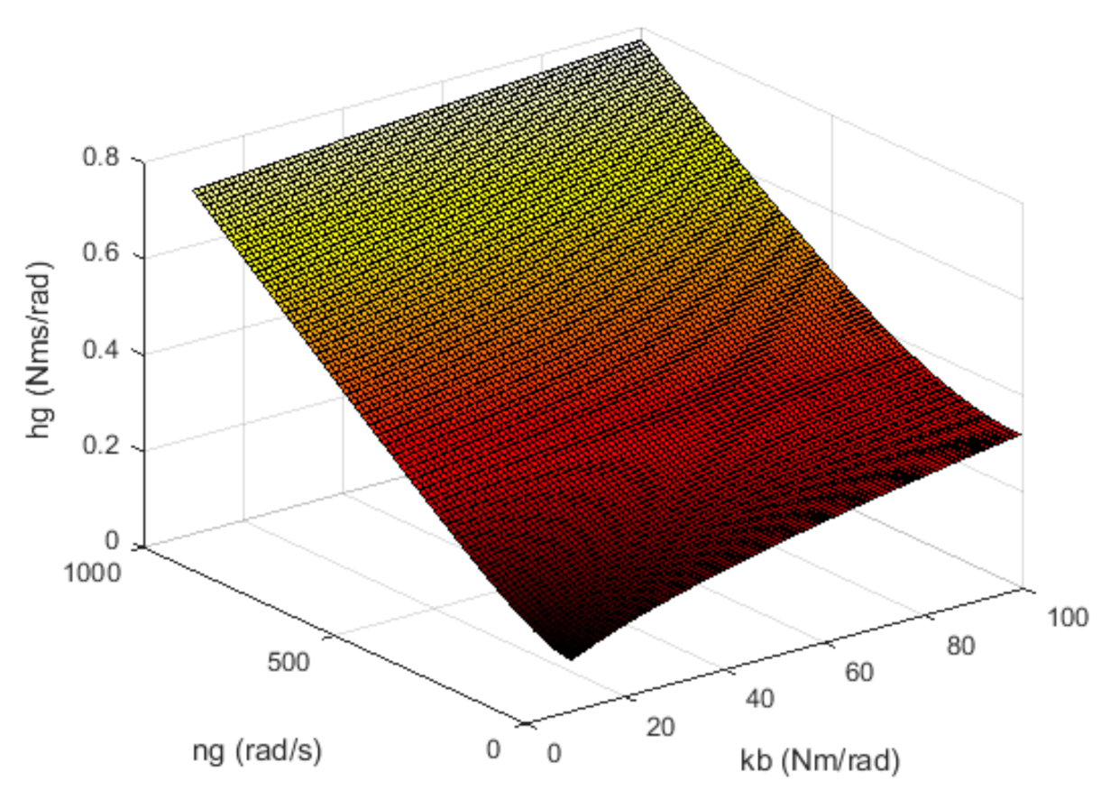 Energies 14 01696 g001